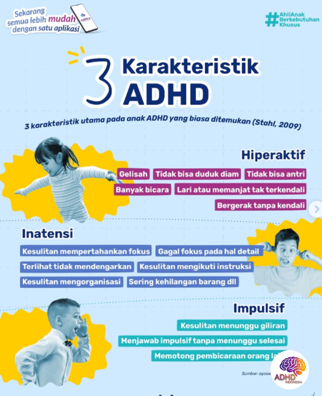 Jenis-Jenis ADHD dan Karakteristik Anak di Kabupaten Samosir